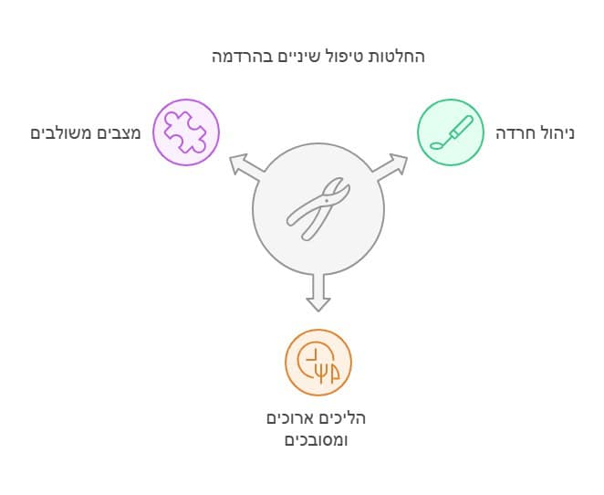 החלטות טיפול שיניים בהרדמה