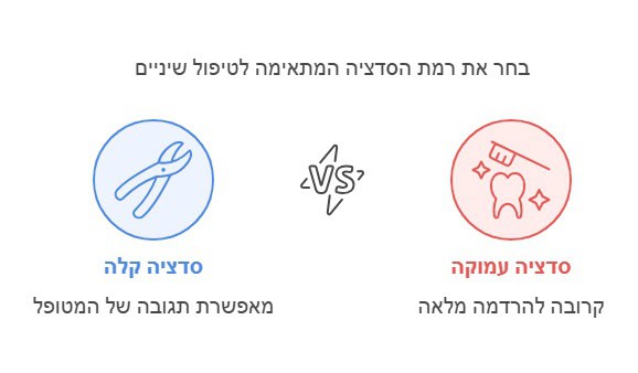 טיפול שיניים בסדציה - טישטוש
